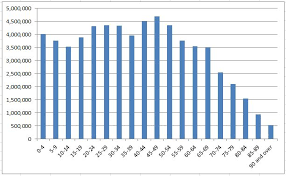 teach ict gcse ict graphing a bar chart