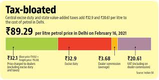 Petrol and diesel rate on june 22 was hiked once again. How Central And State Taxes Are Adding To The Pain At The Pump Hindustan Times