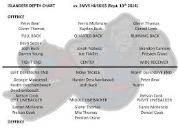 ppt islanders depth chart vs smvs huskies sept 10 th