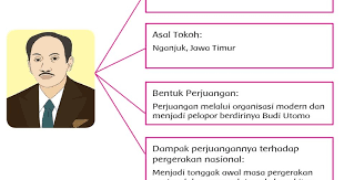 Awal mula pembentukan budi utomo datang. Peristiwa Apa Yang Menjadi Latar Belakang Ditetapkannya Hari Kebangkitan Nasional Jelaskan Alasannya Masa Pergerakan Kebangsaan Nasional Indonesia Sebagai Organisasi Modern Yang Pertama Kali Muncul Di Indonesia Pemerintah Ri Menetapkan Tanggal