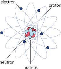 Wie sieht das rutherford'sche atommodell aus? Bohrsches Atommodell Systemphysik