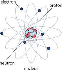Mit dem atommodell von bor lassen sich z.b. Bohrsches Atommodell Systemphysik