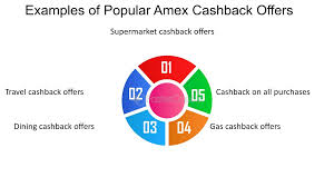 What Is Altcoins:examples Of Popular Altcoins - FasterCapital