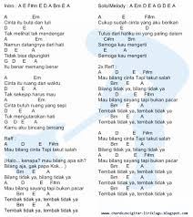 Lagunya terdiri dari band peterpan, sheila on 7, armada, dewa 19, melly goeslaw, nidji, iwan fals dan masih banyak lagi. Chord Lagu Galau Info Dan Tips
