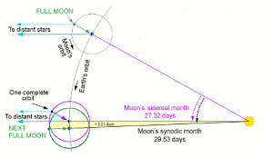 When you ask, when is 53 months from now?, we assume you are asking what date it will be 53 months from now. A Short History Of Measuring Time