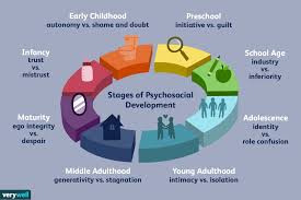Erik Erikson S Theory Of Psychosocial Development Describes 8 Stag Stages Of Psychosocial Development Child Development Theories Erickson Stages Of Development