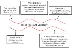 Ambulatory Blood Pressure In Chronic Kidney Disease Ready