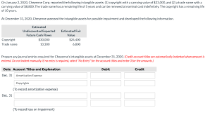 Copyright protect creative works like artwork (including your logo), photographs, music composition, sound recordings, software code, and even dance it also allows you to seek payment for your attorney's fees and costs from the infringer! On January 2 2020 Cheyenne Corp Reported Chegg Com