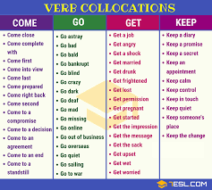 2500 Collocations From A Z To Speak Like A Native 7esl