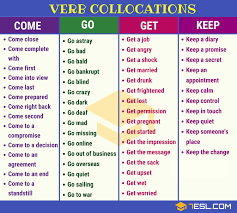 Tell your students that a verb is an action. Verb Noun Verb Collocations Examples In English 7esl