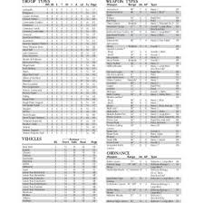 Warhammer 40k 5th Edition Quick Reference Sheet Zpnxqoq9194v