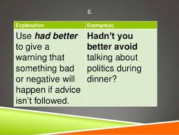 It can also be used to express desperate hope as well as warn people. What Is The Difference Between You Better Not To Be Late If You Don T Want Your Boss Gets Angry And You Had Better Not To Be Late If You Don T Want Your