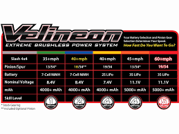 traxxas slash 2wd gearing chart unique platinum 1 10 4wd vxl