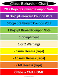 Rewards And Consequences Chart Www Bedowntowndaytona Com