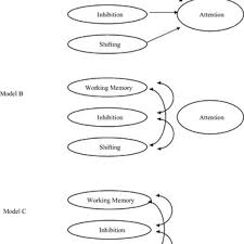 Explore tweets of blair smith @blair_smith_ on twitter. Pdf Executive Function In Preschoolers A Review Using An Integrative Framework