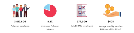 Hunt received her bachelor's from the university of phoenix, and her property and casualty license in 1995 from the insurance specialty training institute of louisiana. Arkansas Health Insurance Affordable Plans For 2021