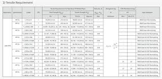 Api 5l Dsaw Pipe And Erw Line Pipe_chn Steel Pipe Tube Co Ltd