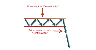 Equity indices through the use of both options and futures contracts. Range Trading Forex Strategy Pdf Guide Download
