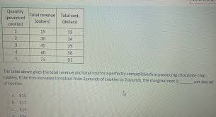 Maybe you would like to learn more about one of these? Answered Quantity Pounds Of Total Revenue Total Bartleby
