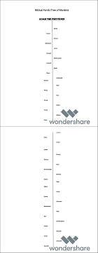 This Is A Biblical Family Tree Of Mankind Based On 1