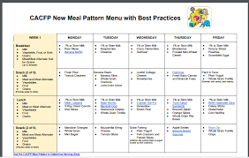found on this page are cacfp menus created with the new