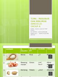 Contoh hitungan adad tartibi dalam bahasa arab. Kamus Bergambar Multimedia Audio Bahasa Arab Makanan Dan Minuman