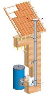 Epingle Sur Plumbing Central Heating