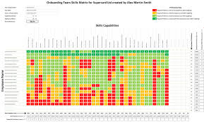 A training matrix can be a great tool to use in such instances especially where you are analyzing a particular group or team as it enables, at a glance for example, without a training matrix: Improve Team Capability Advanced Skills Matrix Built By Ability6