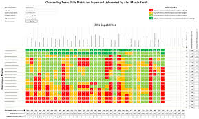 As your employer or hr, you can suggest using this employee training matrix template excel. Improve Team Capability Advanced Skills Matrix Built By Ability6
