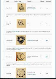 Learn new spell with zeph#choices#theelementalists#zeph. Pin By Andrew On The Elementalists Choices Stories You Play Simple Spells The Conjuring Choices Stories You Play