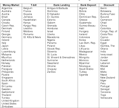 Banks could charge you up to 5% in hidden fees for transferring money abroad, which makes your transfer. Pdf Exchange Arrangements And Currency Crises What S The Matter With The Exchange Rate Classification Semantic Scholar
