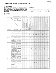 Sharp R 238asl Serv Man7 Service Manual View Online Or