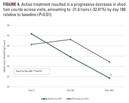 Lemon, who has been honored as 5280 magazine's top dermatologist 18 years in a row along with her. Article Jddonline Journal Of Drugs In Dermatology