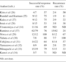 Image result for Fourth Generation Progestin