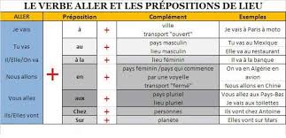Le Verbe Aller Et Les Prepositions De Lieu French Prepositions French Grammar French Basics