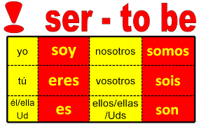 Daily Spanish 1 The Verb Ser Chance To Win Sbd