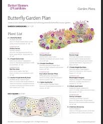 Butterfly Garden Plan In 2020 Butterfly Garden Flower Garden Plans Garden Planning