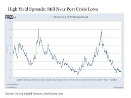 High Yield Bonds Under Pressure Seeking Alpha