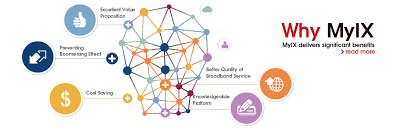 Choose your best affordable internet service providers from the list in malaysia for adsl, dsl, broadband , 4g. Myix Malaysia Internet Exchange