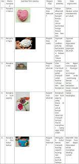 Pengertian ragam hias, secara etimologis frase ragam hias berasal dari bahasa yunani, yaitu seni ragam hias dibuat dengan tujuan mengisi kekosongan permukaan dari suatu karya seni. Menganalisis Produk Kerajinan Bahan Lunak Anggitaaulyaa