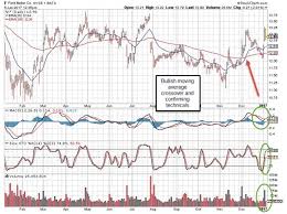 Special 1 Time Cash Dividends For Stocks With Improving