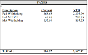 Oct 22, 2020 · how much tax is taken away from your paycheck? Https Www Uml Edu Docs How To Read Paystub Tcm18 86893 Pdf