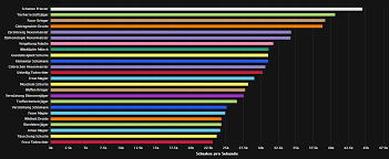 7 2 5 dps rankings pwner