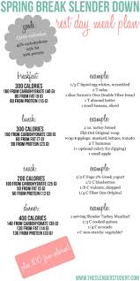 Spring Break Slender Down Meal Plan The Slender Student Spring Break How To Plan Meal Planning