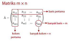 Rumus kebalikan dari matriks 3×3 sesuai dengan urutan 2×2 sebagai berikut : Perkalian Matriks 3 X 3 2 X 2 M X N X N X M Idschool