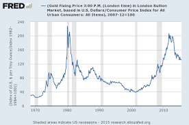 bullish on gold silver bears a fistful of ratios gold news