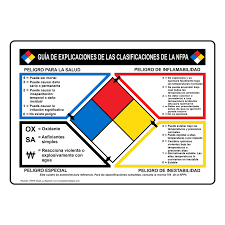 Nfpa 704 Nfpa Classification Explanation Sign Nfpa Chart 2 Spanish