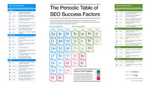 The Periodic Table Of Seo Success Factors 2017 Edition Now