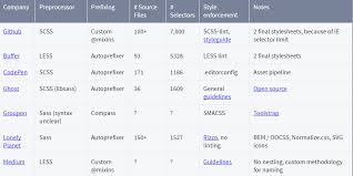 The best way to update deals from an online store is to visit their homepage regularly. Pure Css Responsive Tables Codemyui