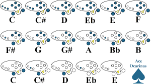 Fingering Charts Ace Ocarinas